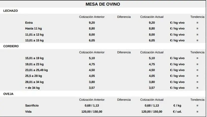 Mesa de ovino lonja 6 octubre 25