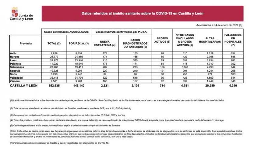 Datos Covid jueves 14 de enero
