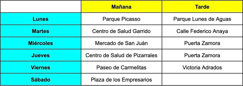 Lugares en los que se colocará la carpa de la II Semana del Comercio 2024