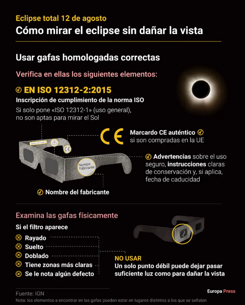 Como Mirar El Eclipse Correctamente. Europa Press