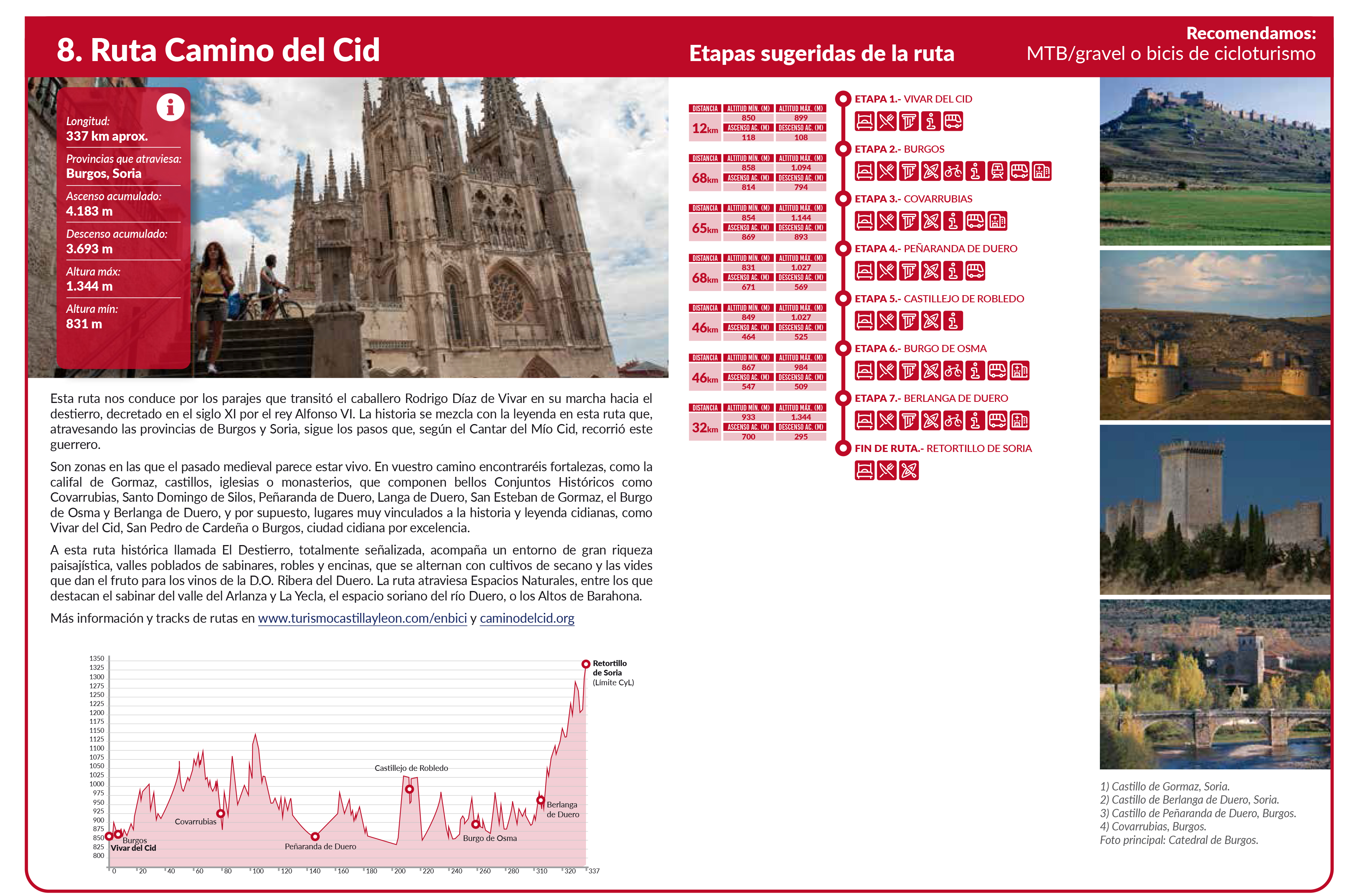 Ruta Camino Del Cid