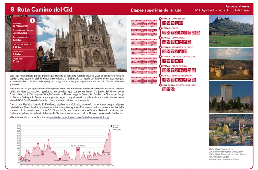 Ruta Camino Del Cid