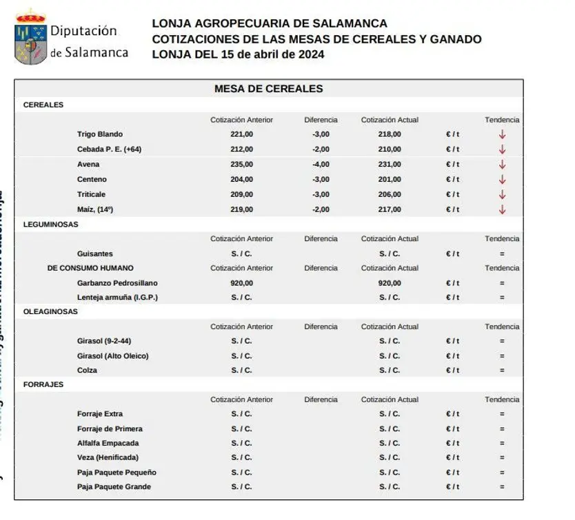 Mesa de cereales 15 abril 24
