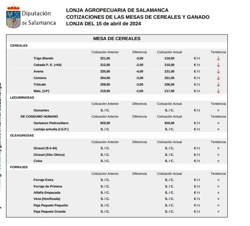 Mesa de cereales 15 abril 24