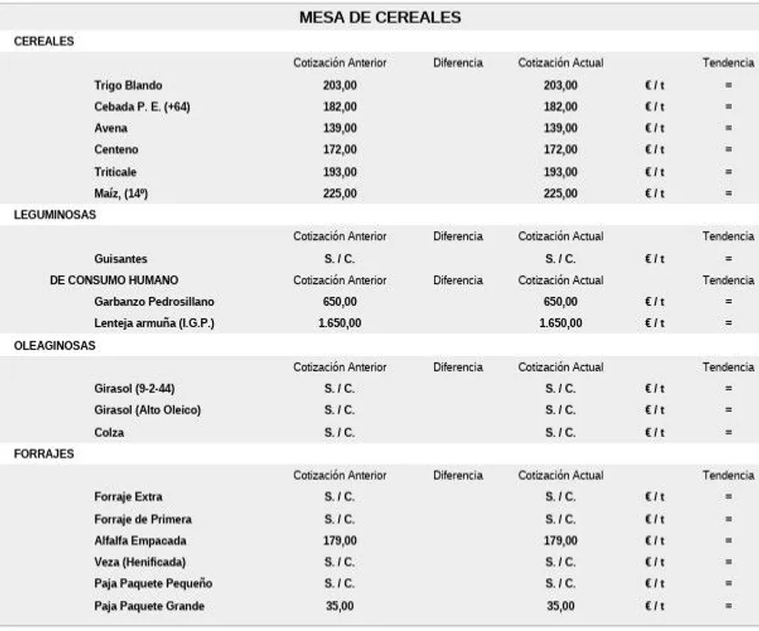 Mesa de cereales lonja 8 de septiembre