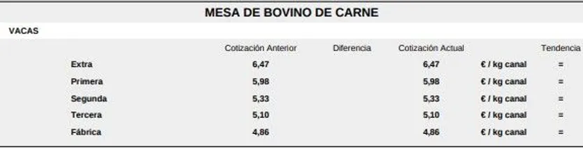 Mesa de bovino de carne 1 10 de noviembre 2025
