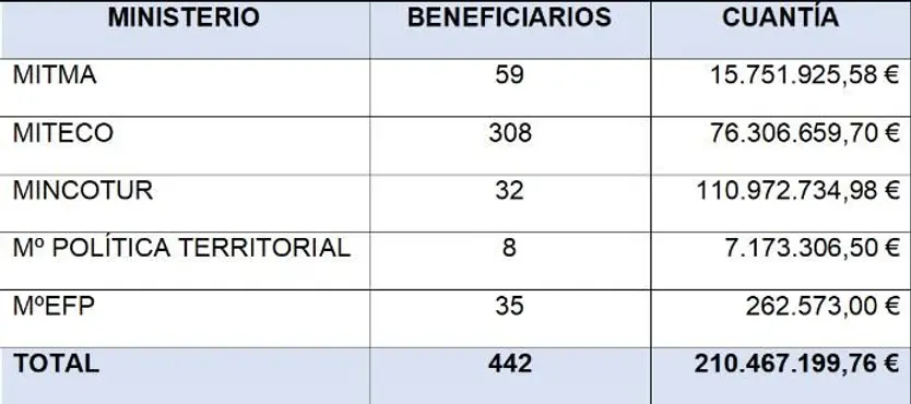 Sin título