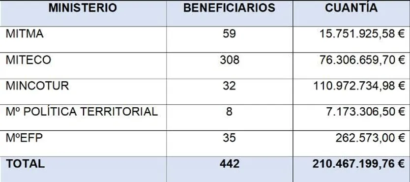 Sin título