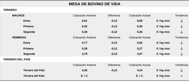 Mesa De Bovino De Vida Lonja Salamanca 8 Junio 2026