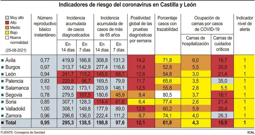 Indicadores de riesgo de COVID 19 en Castilla y León. ICAL