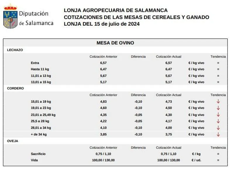 Mesa de ovino 15 de julio