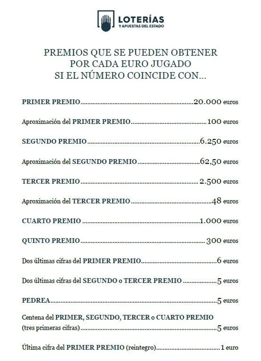 Premios por cada euro jugado
