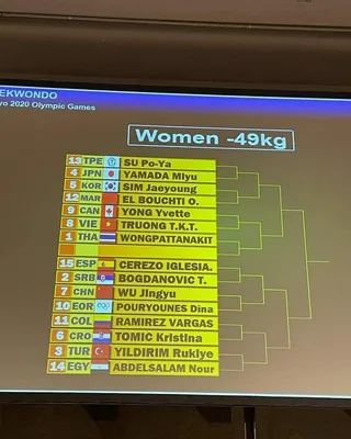 Cuadro de enfrentamientos de la competición. Twitter