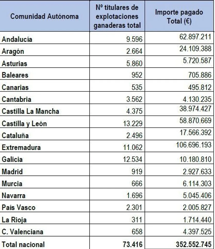 ayudas concedidas MAPA