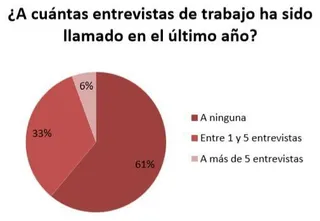 “Tras ocho años en paro, llegué a sentirme inservible e inútil”
