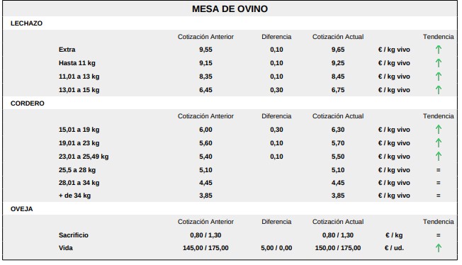 Mesa De Ovino 21 Septiembre 2026