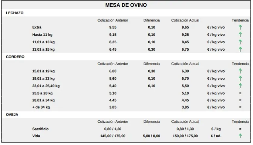 Mesa De Ovino 21 Septiembre 2026