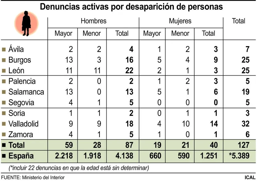 Tabla | ICAL