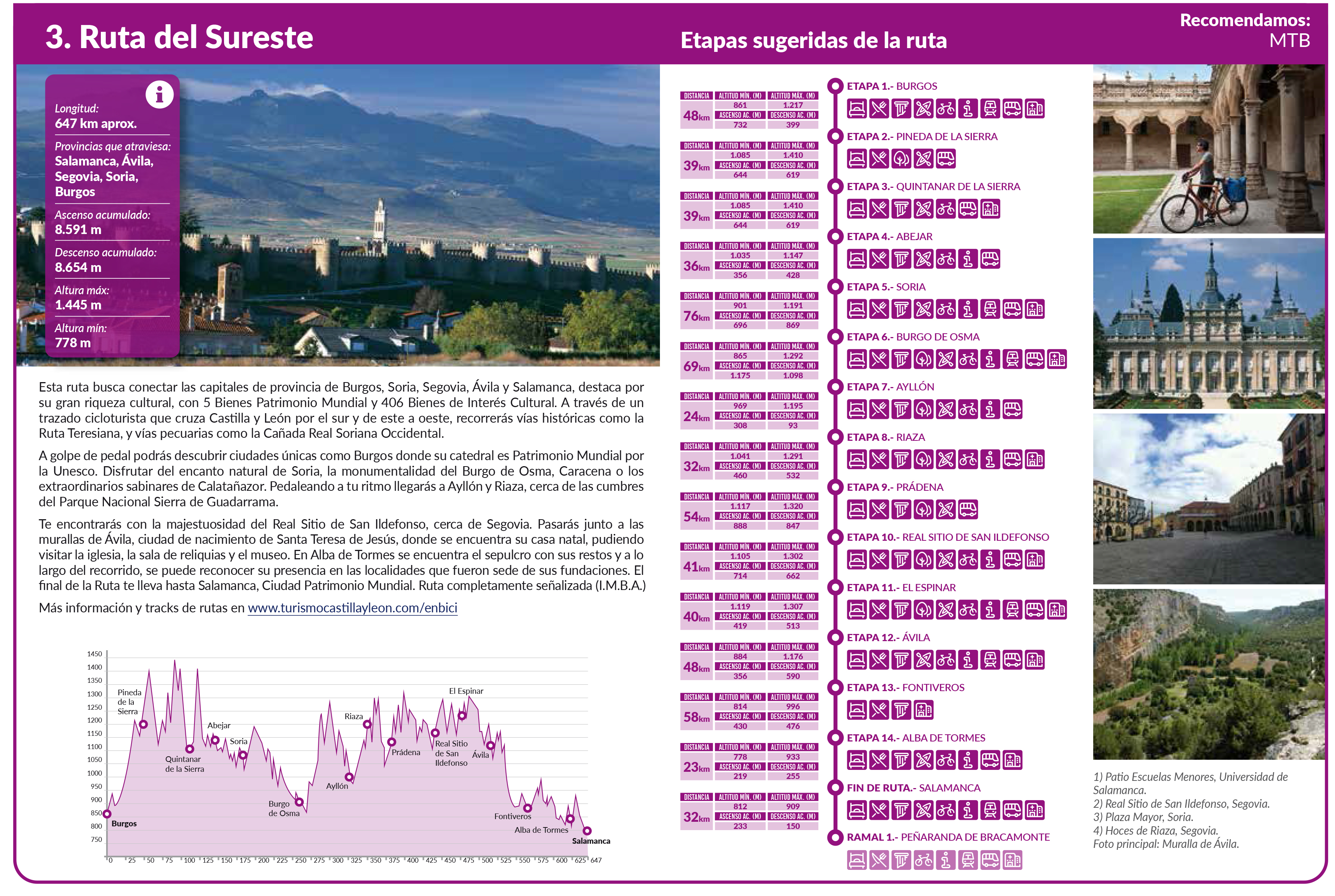 Ruta Del Sureste