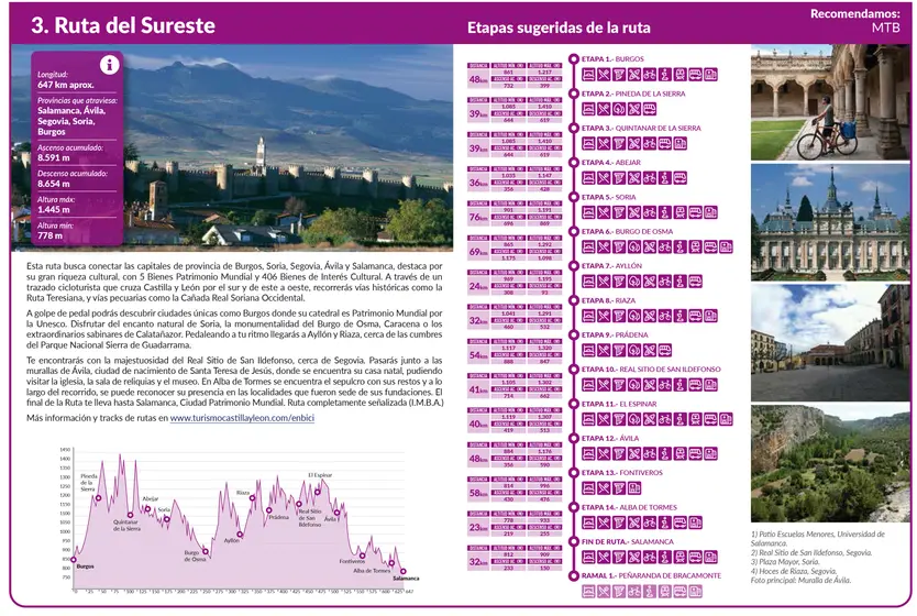 Ruta Del Sureste