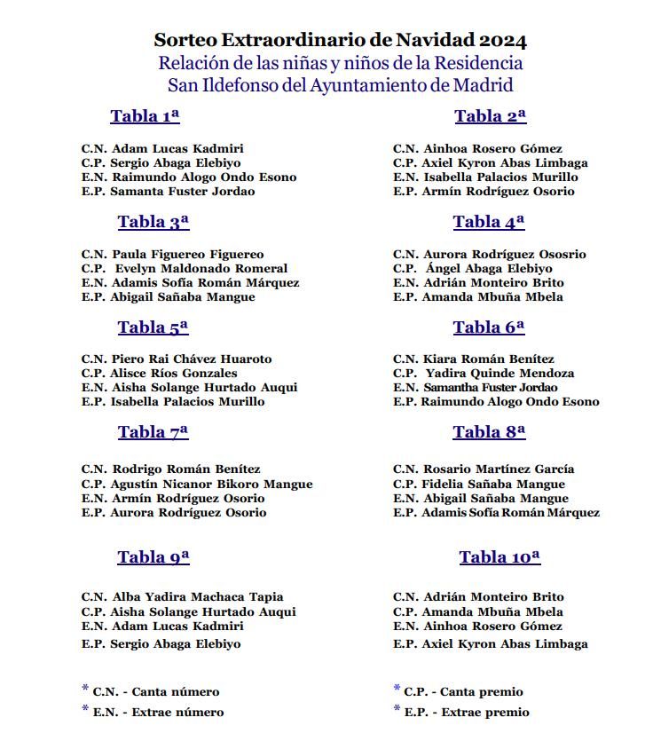 Niños de San Ildefonso