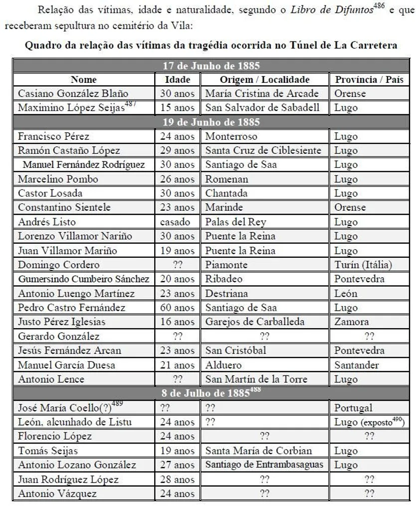Victimas túnel de La Carretera