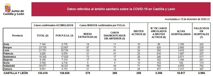 COVID MARTES 15