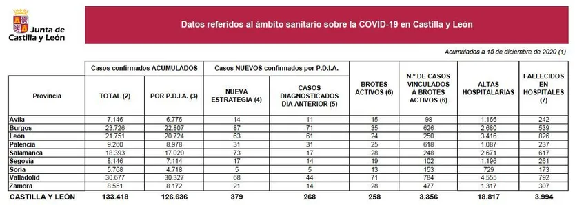 COVID MARTES 15