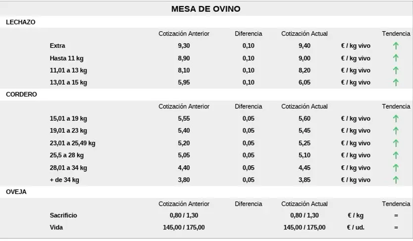 Mesa De Ovino Lonja 7 Septiembre 26