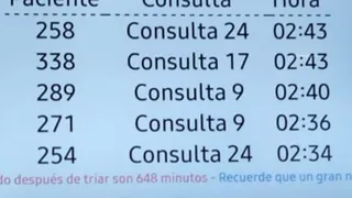 Tiempo de espera para ser atendido por un médico