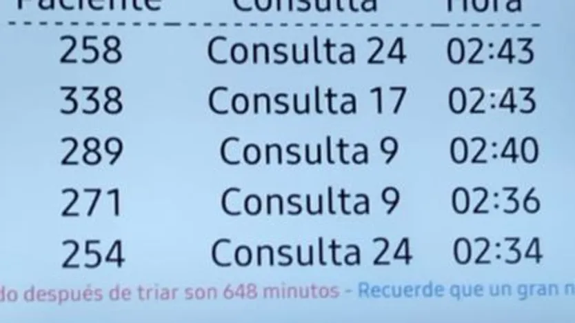 Tiempo de espera para ser atendido por un médico