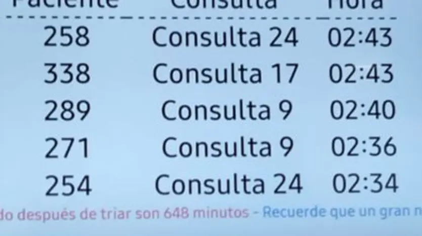 Tiempo de espera para ser atendido por un médico