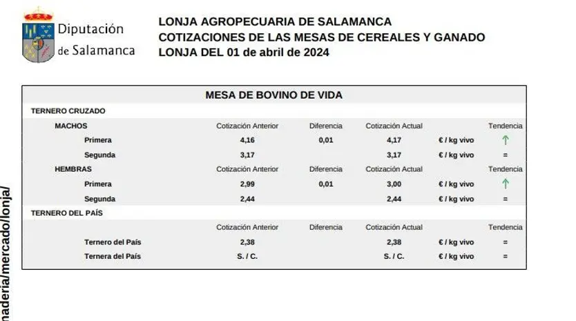 bovino de vida lonja 1 abril 24