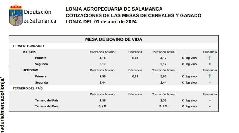 bovino de vida lonja 1 abril 24