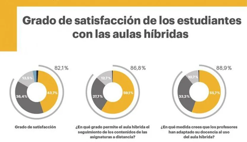 SATISFACCION ESTUDIATES EN AULAS HIBRIDAS UPSA (1)