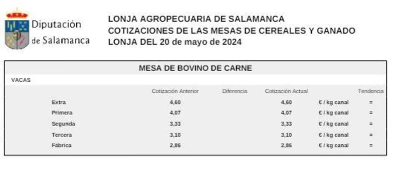 Mesa bovino de carne 1 20 mayo 24