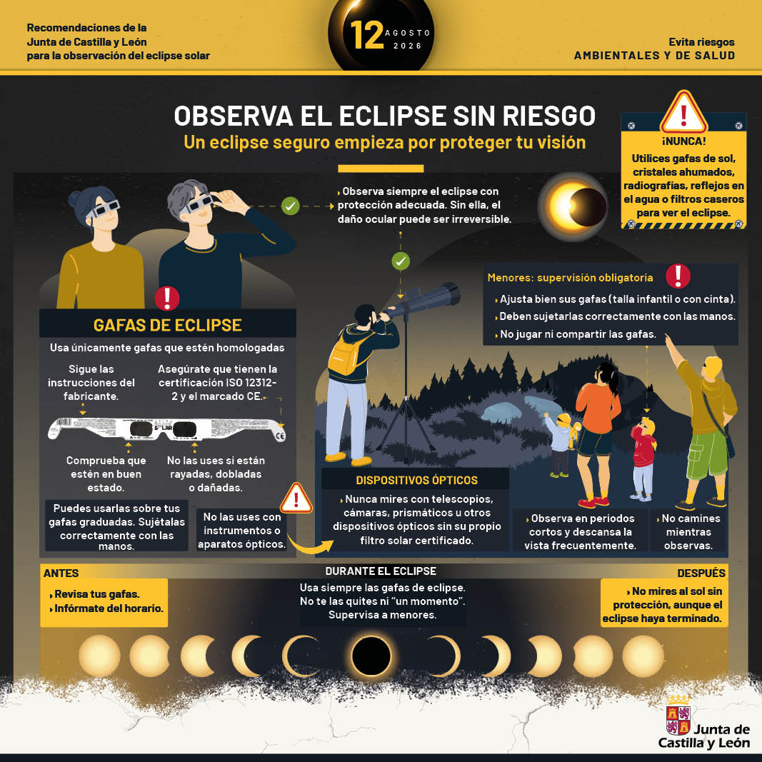 Ap Cy E Eclipse Solar Ambientales Salud2