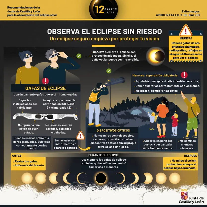 Ap Cy E Eclipse Solar Ambientales Salud2