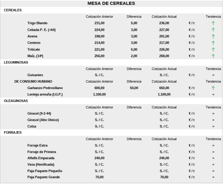 Mesa De Cereales Lonja 7 Septiembre 26