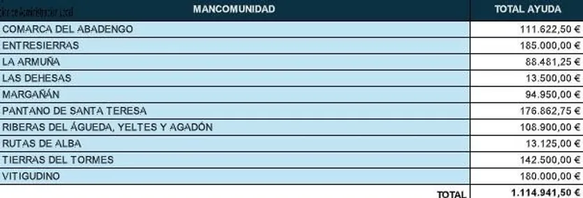 SUBVENCIONES A MANCOMUNIDADES Y OTRAS ENTIDADES LOCALES ASOCIATIVAS 2024
