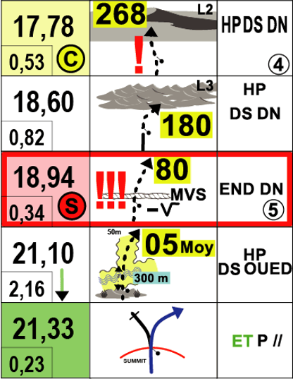 Ejemplo de roadbook en el desierto de Merzouga