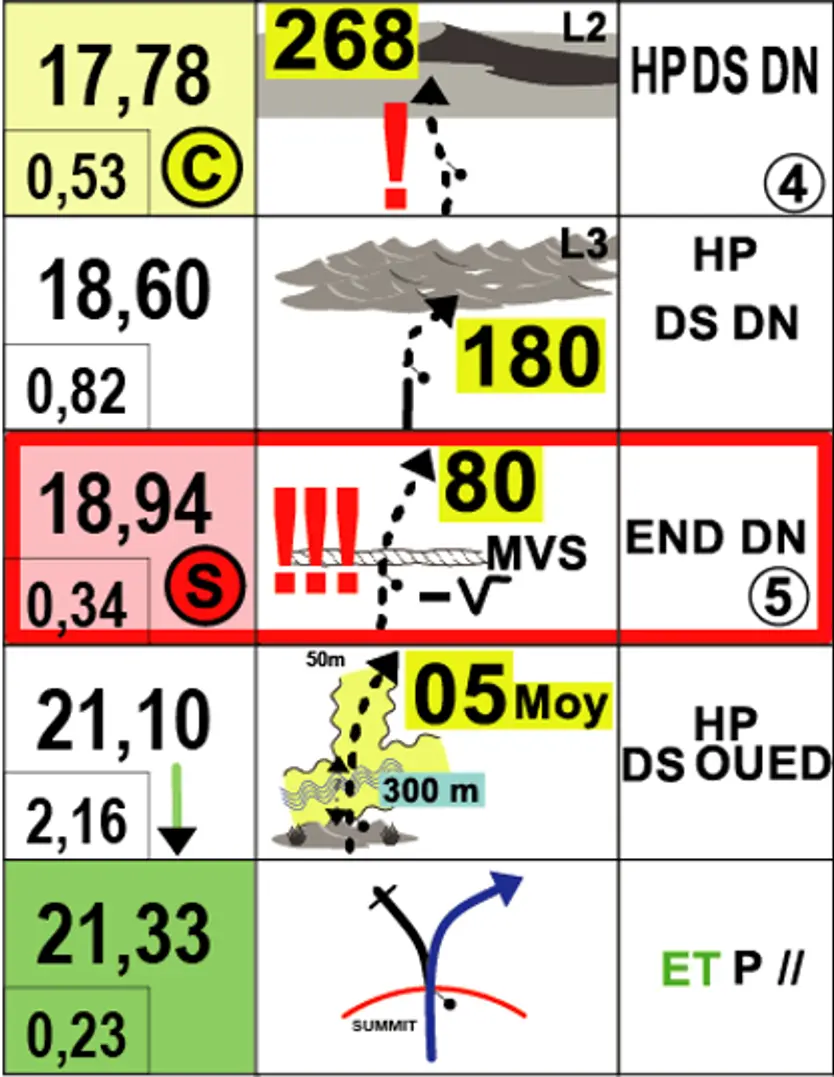 Ejemplo de roadbook en el desierto de Merzouga