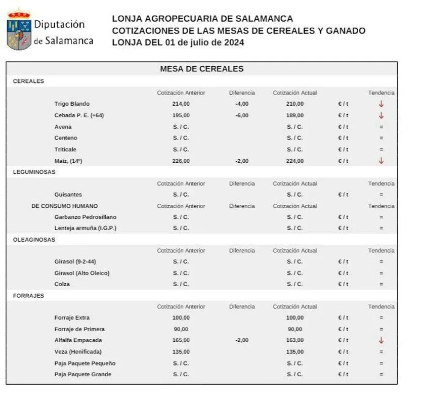 Mesa de cereales 1 de julio 24