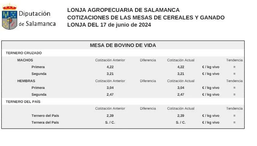Mesa bovino 17 junio 2024
