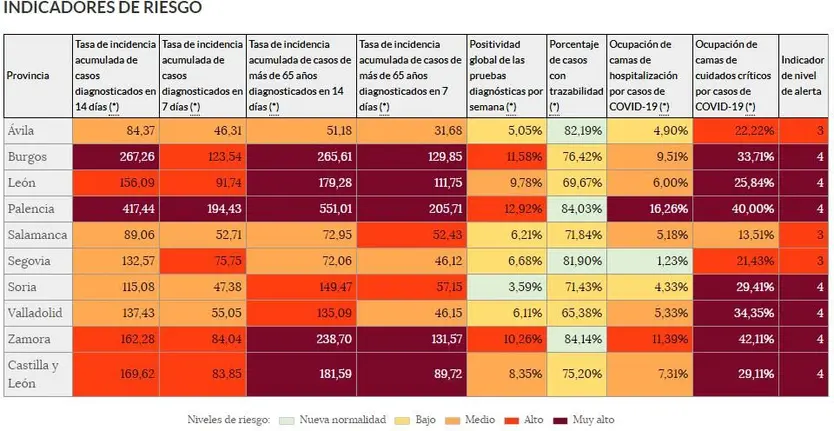 Indicadores de riesgo