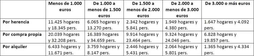 Sin título