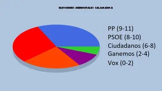Elecciones