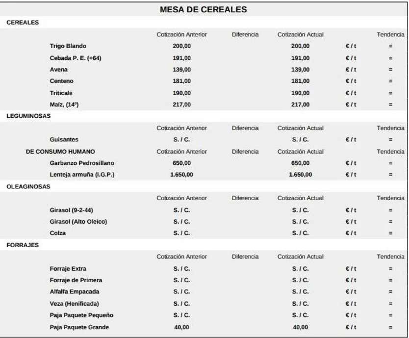 Mesa cereales lonja 5 enero 2026
