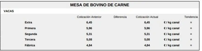 Mesa de bovino de carne 1 23 de febrero de 2026