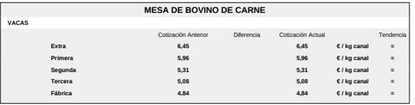 Mesa de bovino de carne 1 23 de febrero de 2026
